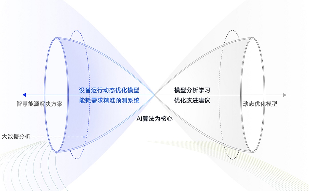 1749089384239008763.jpg 能源3.jpg