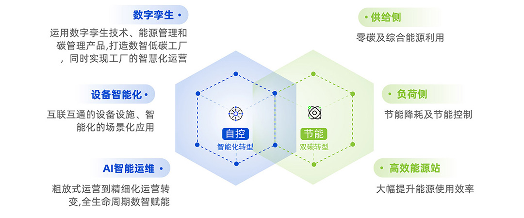1749188811660091390.jpg 廠務(wù)-平臺(tái)2222.jpg
