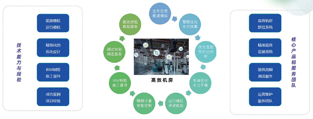 1749191457817055429.jpg 機(jī)房-系統(tǒng)集成1.jpg